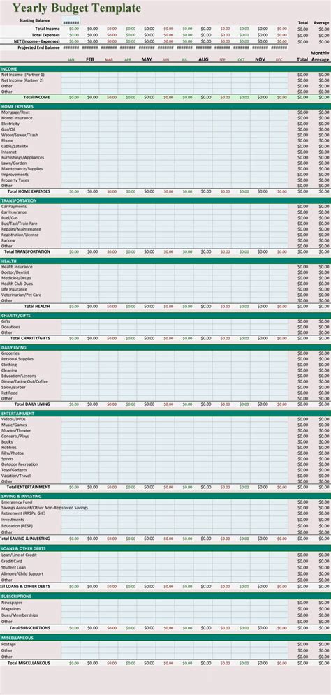 Operating Budget Template Excel Excel Templates