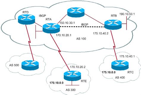 How to protect your router from being consumed by bgp ...