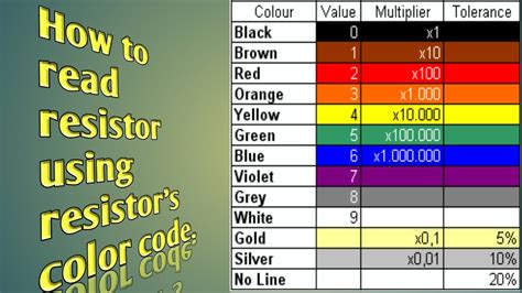 How To Read Resistor S Value Thru Resistor S Color Code YouTube