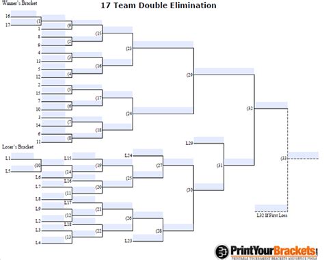 Download 16 Team Double Elimination Bracket Gantt Chart Excel Template