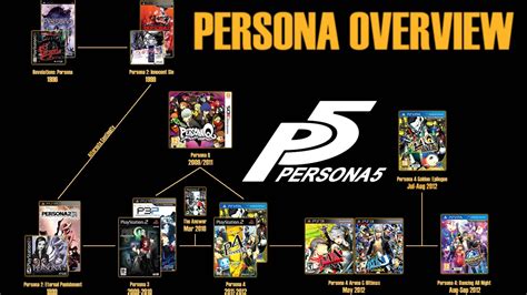 26 (hong kong) / 30 (overseas). An Overview of the Persona Series - YouTube