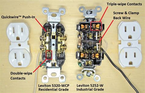 The Electrical Outlet And How It Got That Way Hackaday