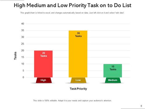 High Low Medium Chart Project Marketing Management Risk Assessment