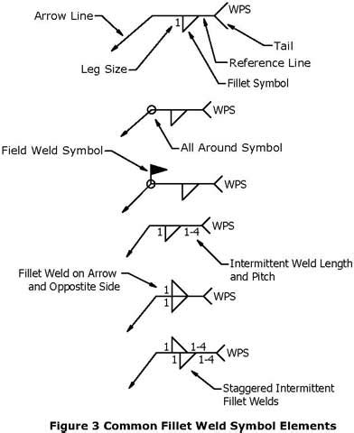 Understanding The Welding Symbols In Engineering Draw Vrogue Co