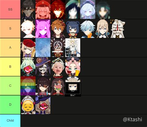 So I Have Created A Character Meme Tier List Lol Genshin Impact