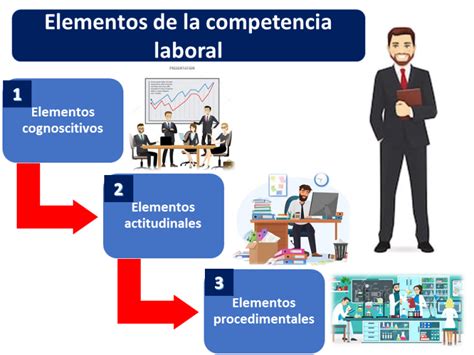 Competencia Laboral Qué Es Definición Y Concepto 2023 Economipedia