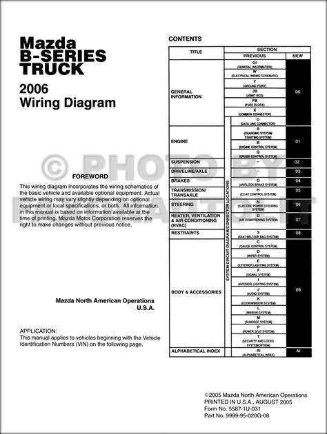 Note in fuse box says refer to owners manual. Mazda B3000 Engine Diagram - Wiring Diagram