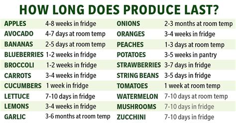Heres How To Store Produce For Optimal Freshness