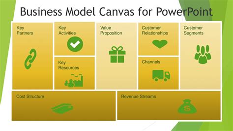 Business Model Canvas Template For Powerpoint Slidevilla Riset