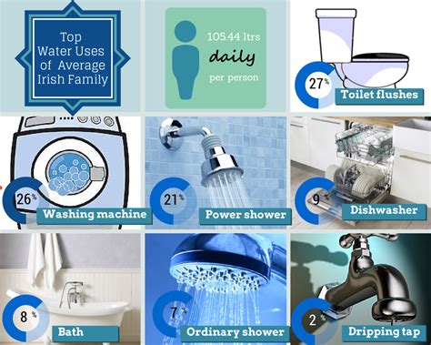 8 Easy Tips For Reducing Water Use