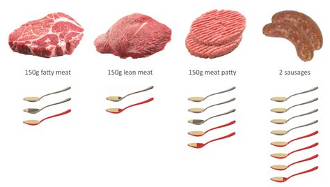 Making Meat Work For You Bariatricpal