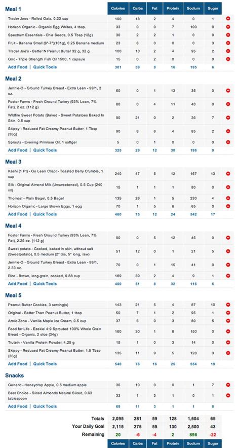 1600 Calorie Meal Plan 403030 Diet Conews