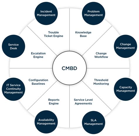 CMDB VScope The Beyond IT Asset Management Platform