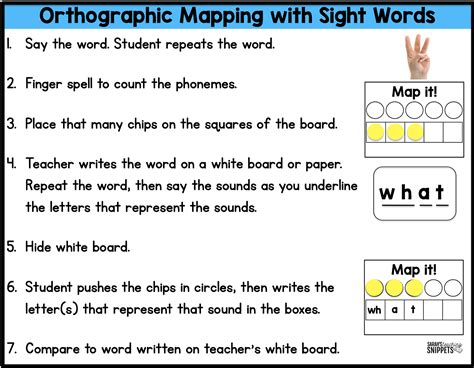 How Do We Learn New Words Orthographic Mapping Sarahs Teaching