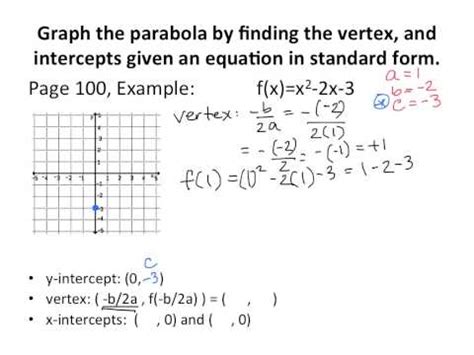 Created by sal khan and monterey institute for technology and education. IM2: A6: Graphing a Parabola from Standard Form - YouTube