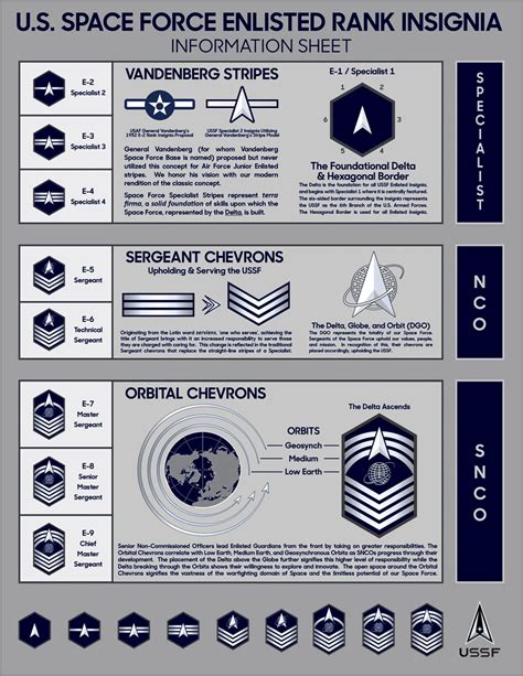 Space Force Unveils New Rank Insignia Prototype Dress Uniform Aerotech News Review