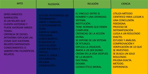Cuadros Comparativos Entre Ciencia Y Religion Imagenes Cuadro Images