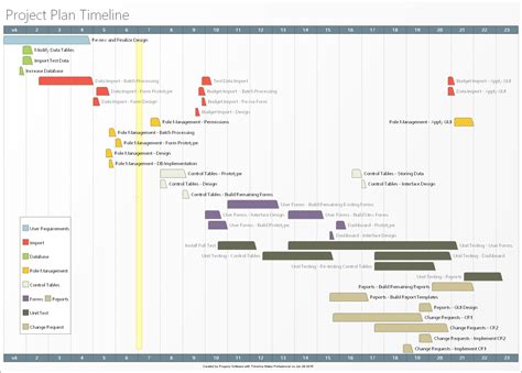 Software Project Plan Timeline Created With Timeline Maker Pro