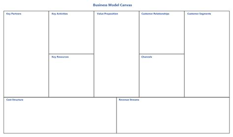 Business Model Canvas Business Model Canvas Business