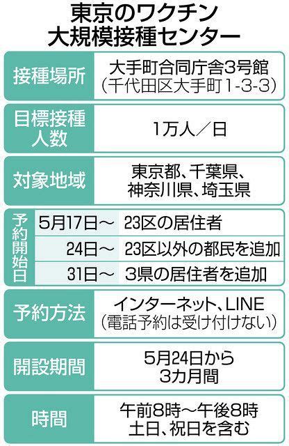 Jun 17, 2021 · 「接種券」がありません－。自衛隊が東京と大阪で運営する新型コロナウイルスワクチン大規模接種センターは17日から、全国の18～64歳を対象に. ワクチン接種券の前倒し発送で対応追われる各自治体 大規模 ...
