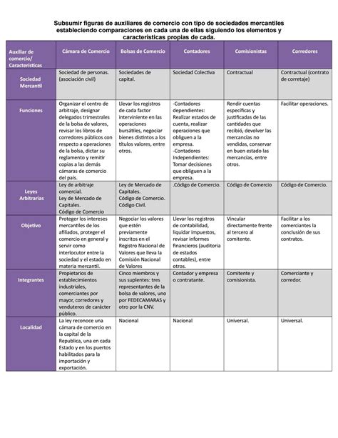 Cuadro Comparativo Clasificacion De Las Sociedades Mercantiles By Porn Sex Picture