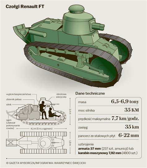 Bitwa warszawska została uznana za osiemnastą przełomową bitwę w historii świata. Bitwa Warszawska - porównanie sił. Co zdecydowało o ...