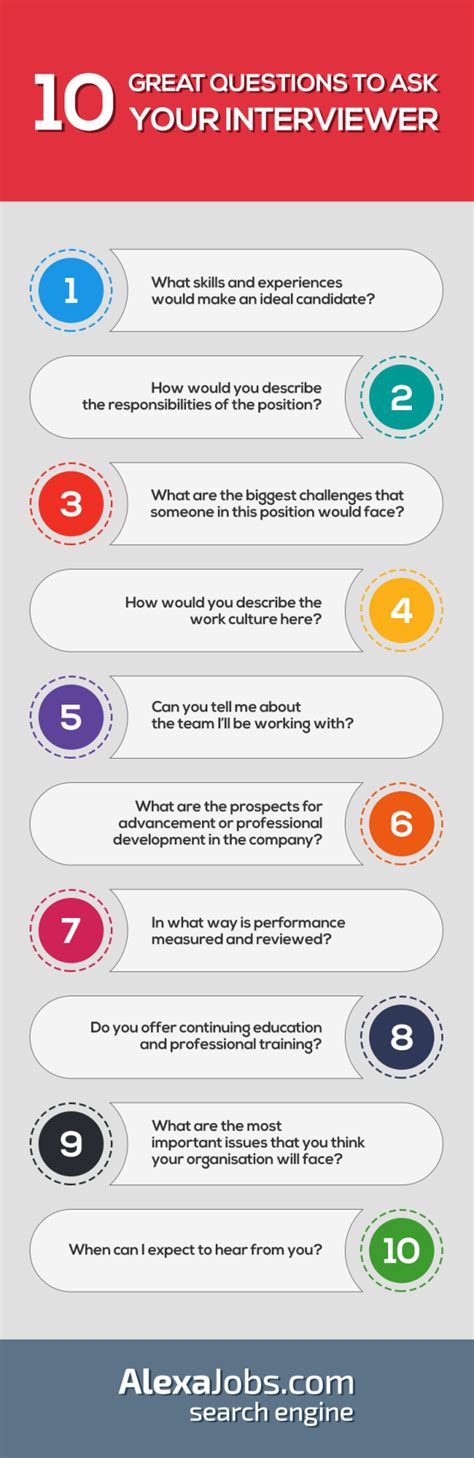 10 Great Questions To Ask Your Interviewer Ucollect Infographics