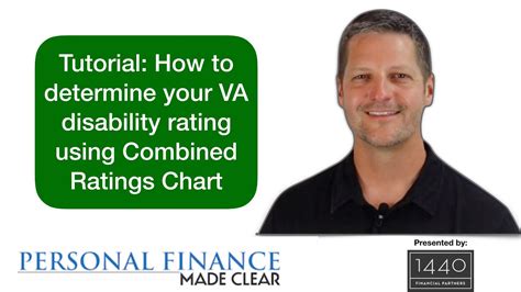 Tutorial How To Determine Your Va Disability Rating Using Combined