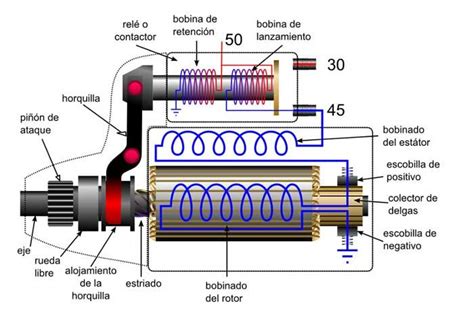 El Motor De Arranque Y Manual De Mantenimiento Pdf Lappses Portal