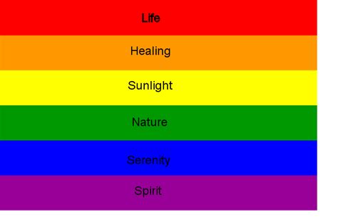 Rainbow Flag Meaning Clip Art At Vector Clip Art Online