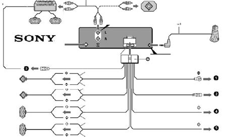 Инструкция по настройке автомагнитолы Sony Сони Dsx A410bt эксперт