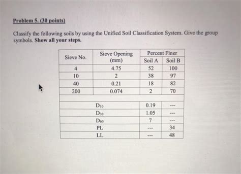 Solved Problem Points Classify The Following Soils Chegg Com