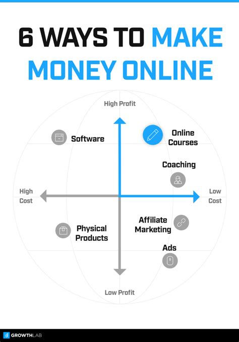 Business ideas that cost money. The 4 BEST Low-cost Business Ideas (+ How to start)