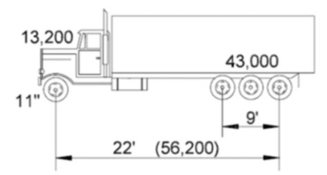 Vehicle Weight Regulations South Dakota Truck Information