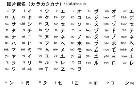 If you're asking these questions, then you'll get your answers here. A To Z Alphabet Japanese - Letter