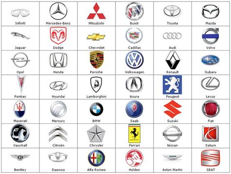 We have listed the famous car brands according to their brand value, and number of sales. Kids' Crafts | All car logos, Car brands logos, Car symbols