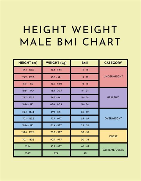 Free Obesity Male Bmi Chart Illustrator Word Psd Pdf