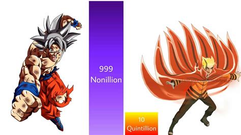 Goku Vs Naruto Power Levels Youtube