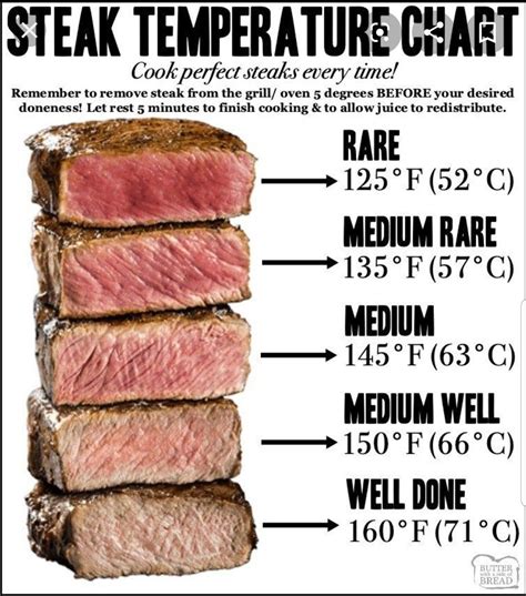 Steak Cooking Time Chart