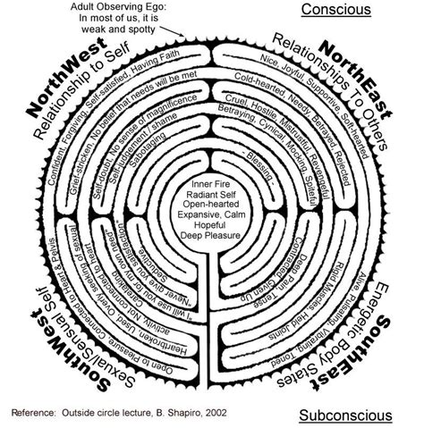 How to use labyrinthine in a sentence. Body labyrinth with text relates parts of labyrinth to ...