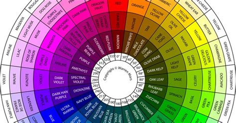The Martian Colour Wheel Color Corrected For Even Tone Colour