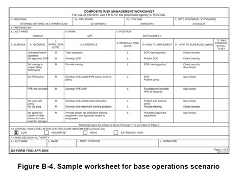 Army Composite Risk Management Worksheet