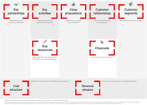 Business Model Examples Templates