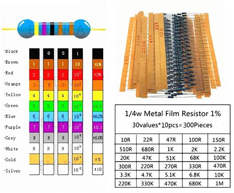 300pcslocs 30values Resistor Pack 14w Resistance 1 Metal Film