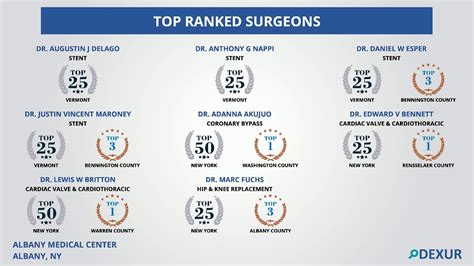 Top Ranked Surgeons At Albany Medical Center New York Youtube