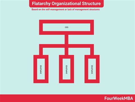 Organizational Structure The Complete Guide To Organizational