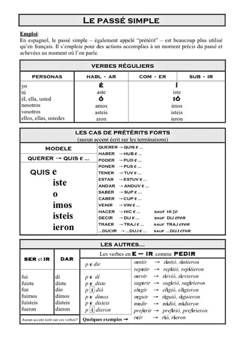 Plus des affiches à télécharger pour revoir les bases de ce verbe essentiel pour toute la conjugaison française. Conjugaison Du Verbe Decir Au Futur En Espagnol ...