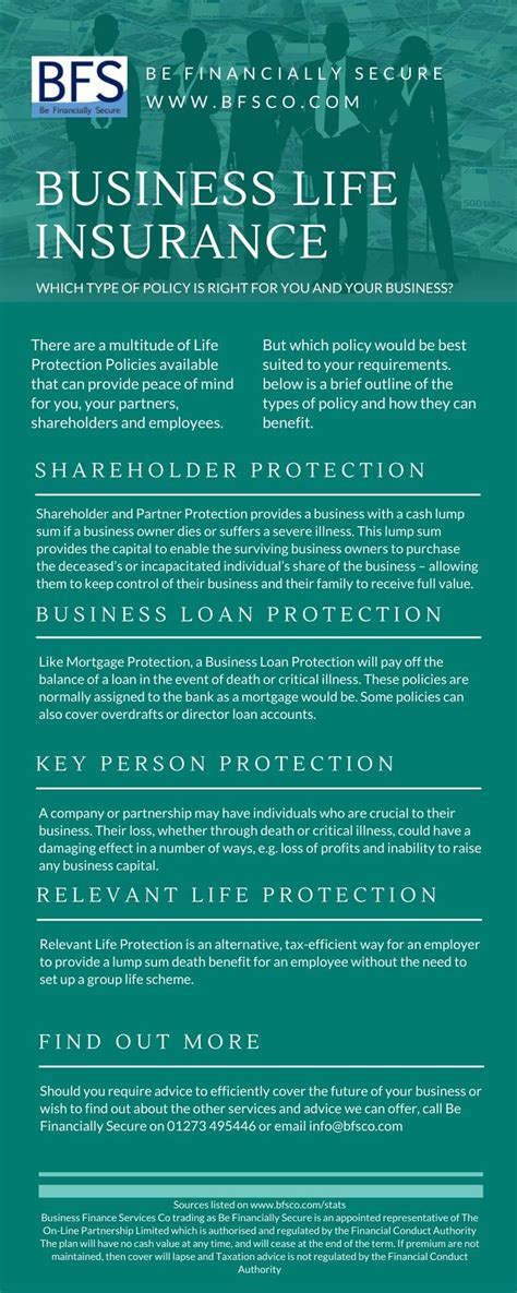 Term life is a type of life insurance policy where premiums remain level for a specified period of time —generally for 10, 20 or 30 years. BUSINESS LIFE INSURANCE. WHICH POLICY IS RIGHT FOR YOU?