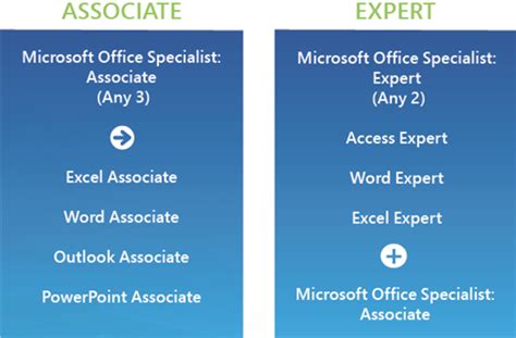 Office 2019 Certify Microsoft Office Specialist Certiport