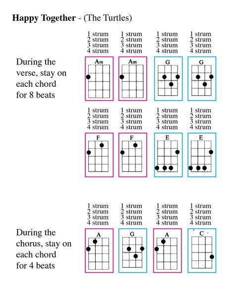 Beginner Ukulele Chord Chart Songmaven Ukulele Chords